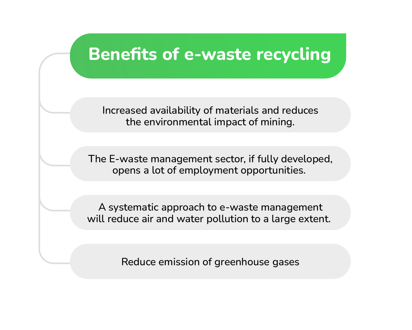 e2e recycling about us